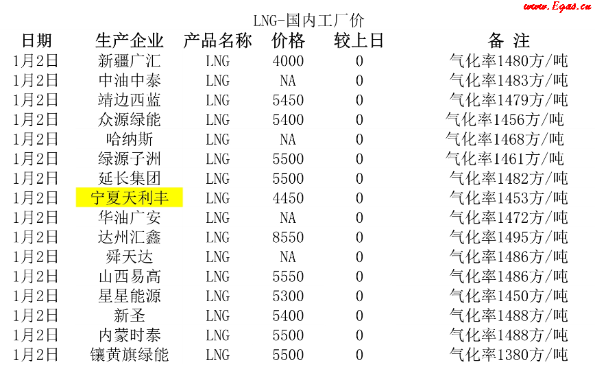 <a href=http://m.fjdec.com/e/tags/?tagname=LNG target=_blank class=infotextkey>LNG</a>工廠.png