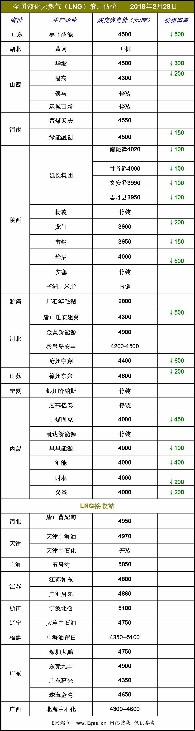 <a href=http://m.fjdec.com/e/tags/?tagname=LNG target=_blank class=infotextkey>LNG</a>價格.jpg