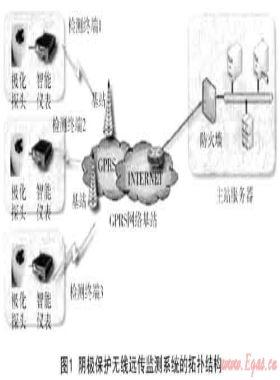 陰極保護極化電位遠程監(jiān)測技術(shù)在城市燃?xì)夤芫€的應(yīng)用研究