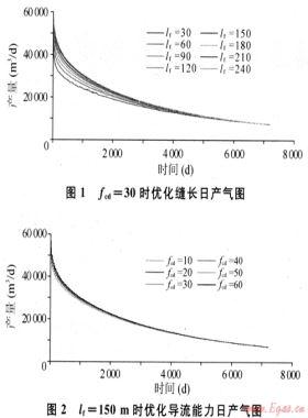 蘇里格氣田下二疊統(tǒng)儲(chǔ)層改造難點(diǎn)及對策