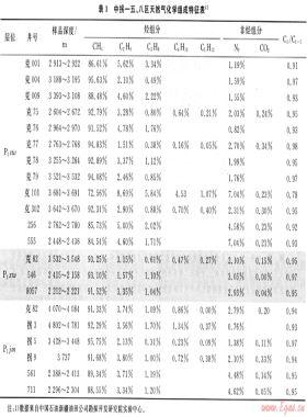 準(zhǔn)噶爾盆地中拐—五、八區(qū)天然氣地球化學(xué)特征及分布規(guī)律