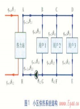 居住建筑用戶(hù)室內(nèi)溫度和熱負(fù)荷模擬
