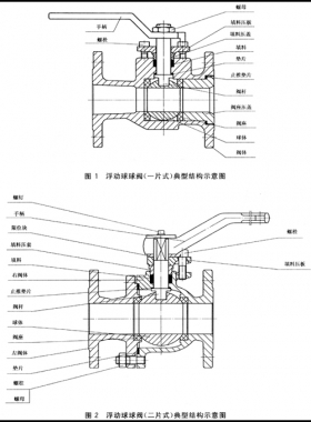 石油、石化及相關(guān)工業(yè)用的鋼制球閥國(guó)標(biāo)12237-2007在線閱讀