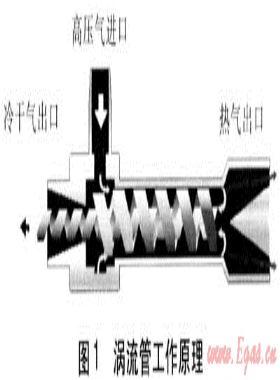 城市門站壓力能回收設(shè)備研究應用進展