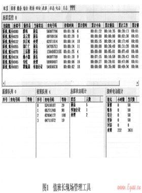 燃?xì)夥?wù)熱線(xiàn)運(yùn)營(yíng)管理數(shù)字化與量化指標(biāo)的選取