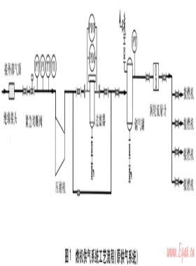 并聯(lián)運行燃?xì)廨啓C(jī)發(fā)電機(jī)組供氣系統(tǒng)設(shè)計